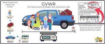 what is gvwr everything you need to