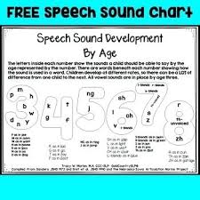 Speech And Language Development Chart Kozen Jasonkellyphoto Co