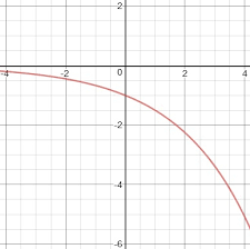 graphing exponential functions