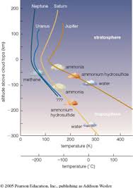 giant planets atmospheres