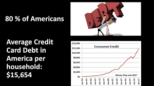 Credit card debt highest among consumers in their early 50s 80 Of Americans Average Credit Card Debt In America Per Household 15 Ppt Download