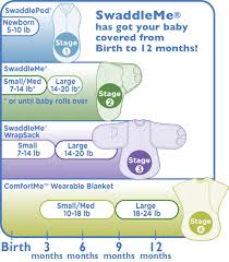 Top Swaddleme Size Chart Baby Sleek