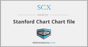 Scx Stanford Chart Chart File