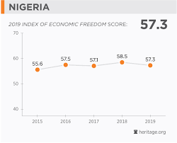 Nigeria Economy Population Gdp Inflation Business Trade