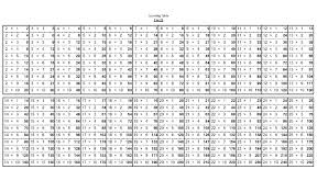 70 20 X 20 Multiplication Chart Printable