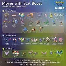 Stat Boosting Move Effects are Coming to Pokemon GO!