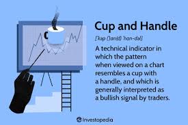 cup and handle pattern how to trade
