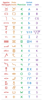 egyptian hieroglyphs to latin alphabet
