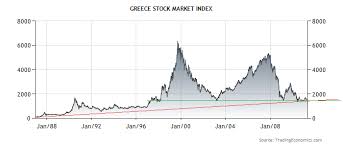Greece Stocks New Bull Market The Market Oracle
