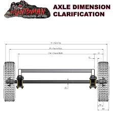 News And Articles How To Work Out Your Axle Length