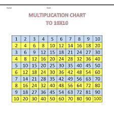 1 To 100 Table Chart Mattawa