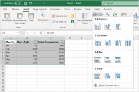 Combining Chart Types Adding A Second Axis Microsoft 365 Blog