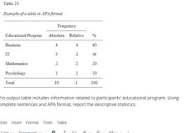 table in apa format frequency