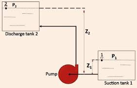 Fundamentals Of Fluid Pumping Process