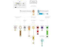 Pathway To Becoming A Web Developer Flow Chart By Severino R