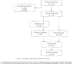 Figure 1 From Diagnostic Accuracy Of Chest Radiography For