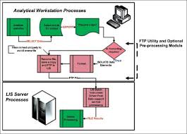 Process Flow Chart Of Local Installation Of The File
