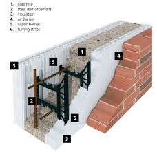 Benefits Of Insulated Concrete Forms I
