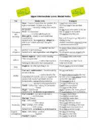 worksheets modal verbs worksheets