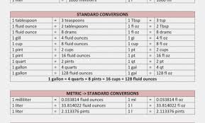 Measurement Conversion Printable Online Charts Collection