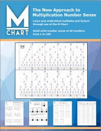 Multiplication Bundle M Chart M Bridges M Smarter And Mazes