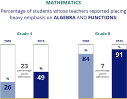 Naep 2015 Student Questionnaires Results Part I