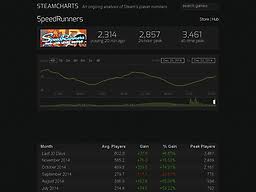 Steamcharts Com Steam Charts Tracking Whats Played