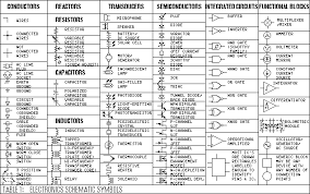Image Result For Circuit Symbols Complete Chart Electrical