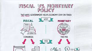 The main objective of monetary policy has been keeping inflation low and stable. What Is Fiscal Vs Monetary Policy Napkin Finance