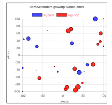 Example How To Create A Bubble Chart Can Be Used As Basis