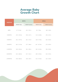 free average baby growth chart pdf