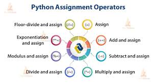 7 types of python operators that will