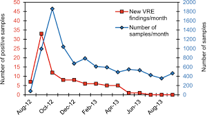 Molecular Analysis And Epidemiological Typing Of Vancomycin