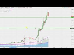 Videos Matching Global Payout Inc Gohe Stock Chart