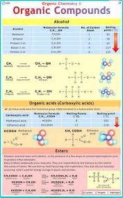 Organic Chemistry Ii Charts