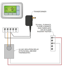 Fundamentals Of Smart Thermostats