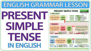 The present perfect tense is something which might seem complicated at first glance, but once you understand the basic rules, it becomes much more simple. Present Simple Tense In English Grammar Lesson