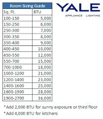 Air Conditioner Size Chart Ac Unit Size Heater Air