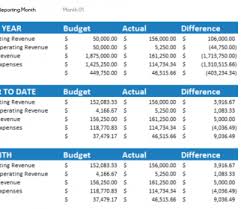 Making Yearly Budget With Google Spreadsheet Youtube Expenses Home