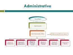 Organizational Chart Draft Proposal Office Of The