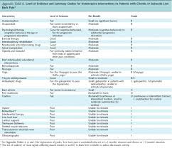 Diagnosis And Treatment Of Low Back Pain A Joint Clinical