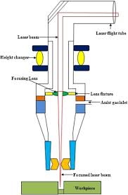 laser beam drilling process