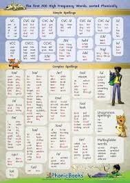 Phonic High Frequency Word Chart Phonic Books