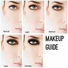 Smokey Eye Chart Makeup Charts Makeup Quotes Makeup