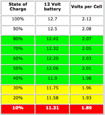 Best Way To Monitor A Battery Status For A Single Battery