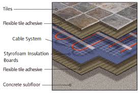 electric underfloor heating mat under
