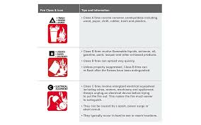 Types Of Fire Extinguishers The Home Depot