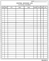 Figure 2 5 Central Message Log For Outgoing And Incoming