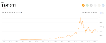 How To Read Bitcoin Candlestick Charts And Price Charts