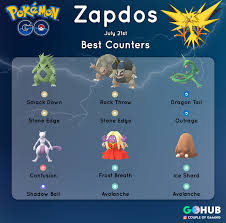 Zapdos Day Guide Lightning Fast Lazy Mode Edition Pokemon